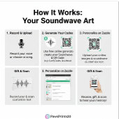 Custom Soundwave Song Code Mug-Personalized Voice  Tasse