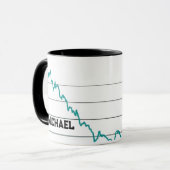 CUSTOM Weltbest Day Trading Tasse (Vorderseite Links)