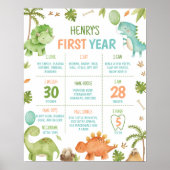 Cute Boys Dinosaur Birthday Party Milestone Poster (Vorne)