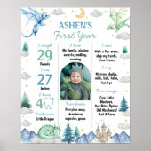 Cute Dragon Boy 1st Birthday Party Milestone Sign Poster (Vorne)