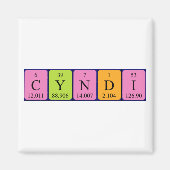 Cyndi Periodenmagnet Magnet (Vorne)