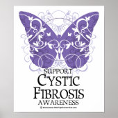Cystische Fibrose Poster (Vorne)