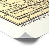 Czech Map Print, Vintage Bohemia Plan, Wall Art Poster (Ecke)