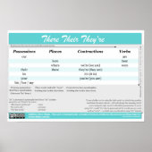 Da sind sie Poster (Vorne)