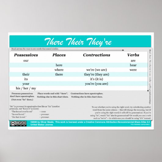 Da sind sie Poster (Vorne)