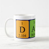 Dallin Periodenname Tasse (Links)
