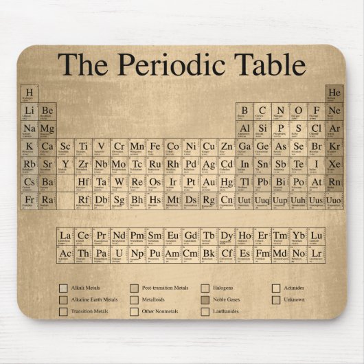 Dampfpunk Periodensystem Mousepad (Vorne)