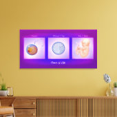 Dance of Life Pregnancy Art Canvas Print Leinwanddruck (Insitu (Wohnzimmer))