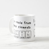 Darin periodische Tasse des Tabellennamens (Vorderseite Links)