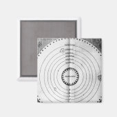 Darstellung des Kosmos Magnet (Vorderseite/Rückseite)