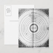 Darstellung des Kosmos Postkarte (Vorne/Hinten)