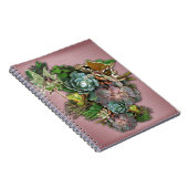 Darstellungen Notizblock (Rechte Seite)