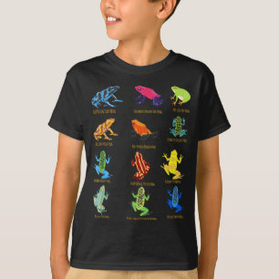 Dart Frogs Identifizierungsdiagramm für Frog Lover T-Shirt