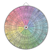 Dartboard Emotion Wheel Dartscheibe (vorne)