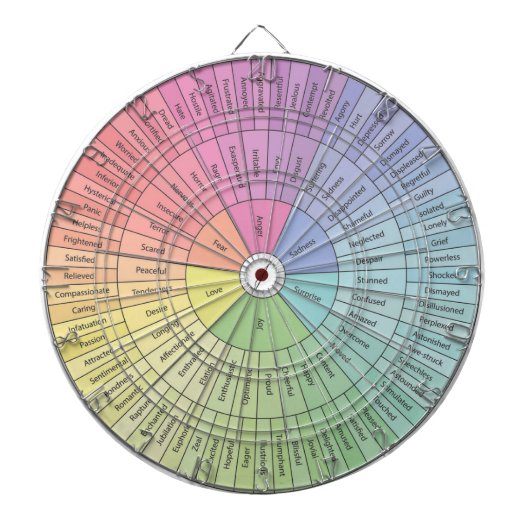 Dartboard Emotion Wheel Dartscheibe (vorne)