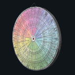 Dartboard Emotion Wheel Dartscheibe<br><div class="desc">Dartboard Emotion Wheel</div>