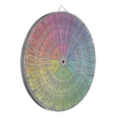 Dartboard Emotion Wheel Dartscheibe (Vorderseite Links)
