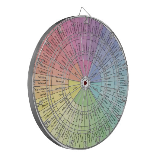 Dartboard Emotion Wheel Dartscheibe (Vorderseite Links)