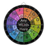 Dartboard-harmonische mischende Rad-bedeutende Dartscheibe (vorne)