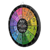 Dartboard-harmonische mischende Rad-bedeutende Dartscheibe (Vorderseite rechts)