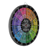 Dartboard-harmonische mischende Rad-bedeutende Dartscheibe (Vorderseite Links)