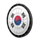Dartboard/Südkorea/Spielbrett Dartscheibe (Vorderseite rechts)