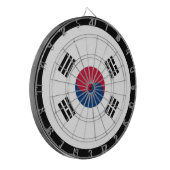 Dartboard/Südkorea/Spielbrett Dartscheibe (Vorderseite Links)