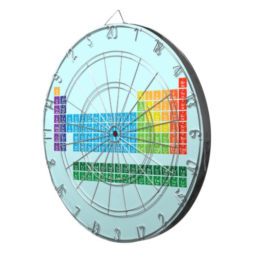 Dartboards Dartscheibe (Vorderseite rechts)
