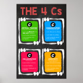Das 4Cs Kritisches Denkplakat Poster (Vorne)
