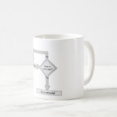 Das Ablaufdiagramm zum Debuggen Kaffeetasse (VorderseiteRechts)