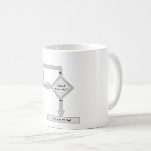 Das Ablaufdiagramm zum Debuggen Kaffeetasse (VorderseiteRechts)