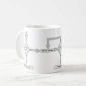 Das Ablaufdiagramm zum Debuggen Kaffeetasse (Vorderseite Links)