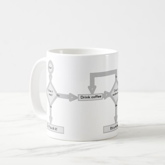 Das Ablaufdiagramm zum Debuggen Kaffeetasse (Vorderseite Links)