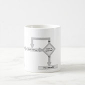 Das Ablaufdiagramm zum Debuggen Kaffeetasse (Mittel)