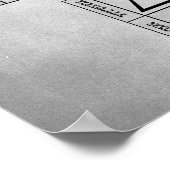 Das alchemistische Symbol Poster (Ecke)