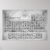 Das alchemistische Symbol Poster (Vorne)