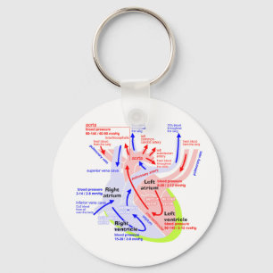 Das ausführlichere Herz Schlüsselanhänger