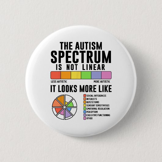 Das Autismus-Spektrum ist kein lineares Autismus-B Button (Vorderseite)