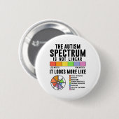 Das Autismus-Spektrum ist kein lineares Autismus-B Button (Vorne & Hinten)
