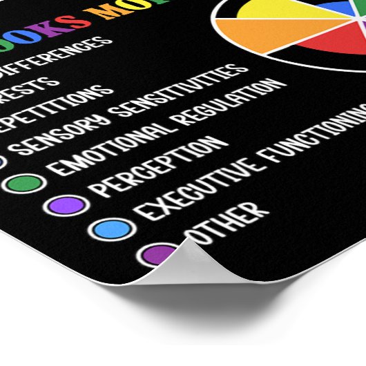 Das Autismus-Spektrum ist nicht linear Poster (Ecke)