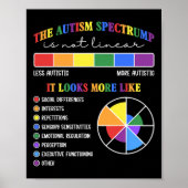 Das Autismus-Spektrum ist nicht linear Poster (Vorne)