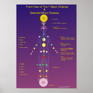 Das bedeutende und geringe Chakras Poster