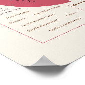 Das biopsychosoziale Modell der psychischen Gesund Poster (Ecke)