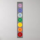 Das Chakras-Poster Poster (Vorne)