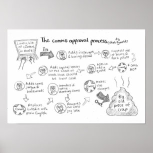 Das Comms Genehmigungsprozess-Plakat Poster