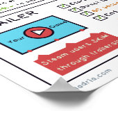 Das Dampf-Dev-Cheat-Blatt Poster (Ecke)