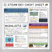 Das Dampf-Dev-Cheat-Blatt Poster (Vorne)