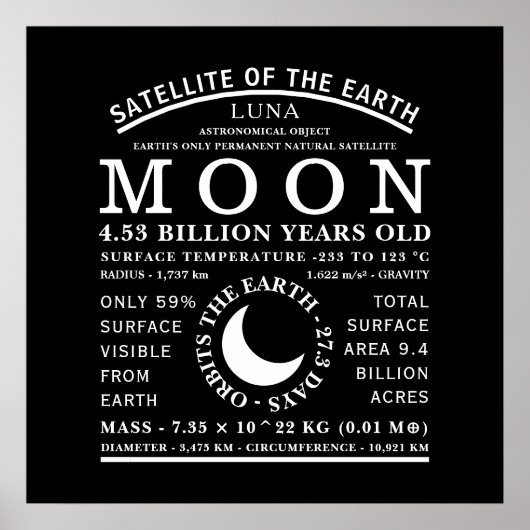 Das detaillierte Astronomiesymbol des Mondes Poster (Vorne)