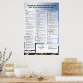 Das Dev9-CD-Reifeplakat Poster (Küche)