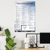 Das Dev9-CD-Reifeplakat Poster (Heimbüro)